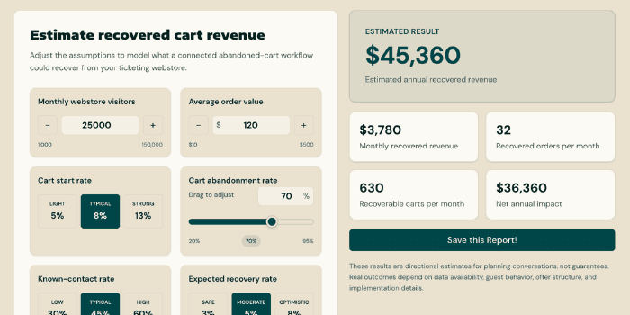 Cart Concierge ROI Calculator
